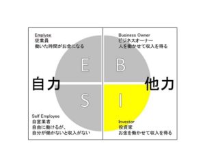 投資