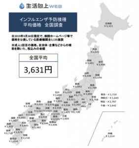 インフルエンザ予防接種価格