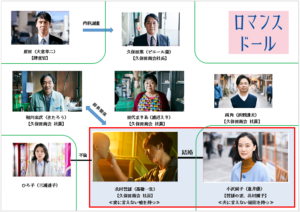 ロマンスドール相関図