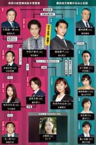 ケンジとケイジ相関図