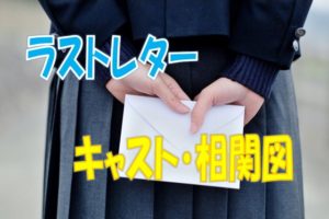 ラストレターキャスト相関図