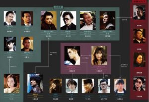 初恋相関図