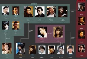 初恋相関図