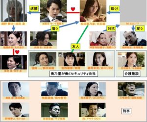 スマホ落とし２相関図