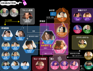 一度死んでみた相関図