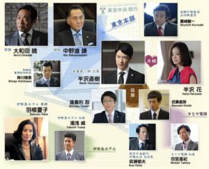 半沢直樹相関図2013
