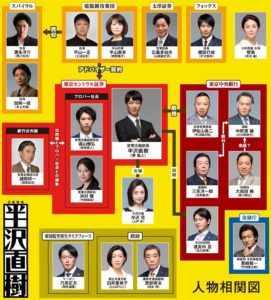 半沢直樹相関図
