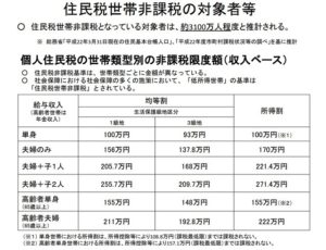 30万円給付条件