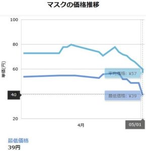 マスク価格推移