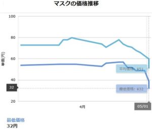 マスク価格推移