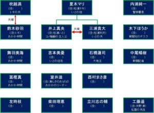 大コメ騒動相関図